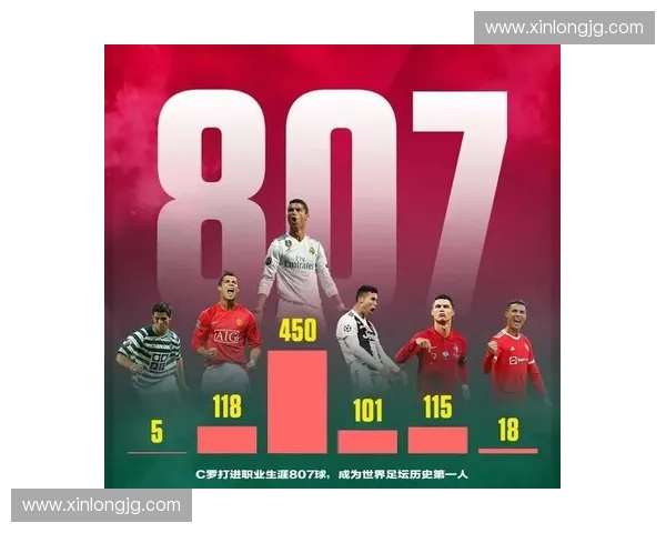 围绕C罗世界杯进球总数回顾其传奇生涯与历史地位深度解析全景